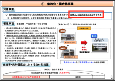 志木市民会館・市民体育館複合化について考える